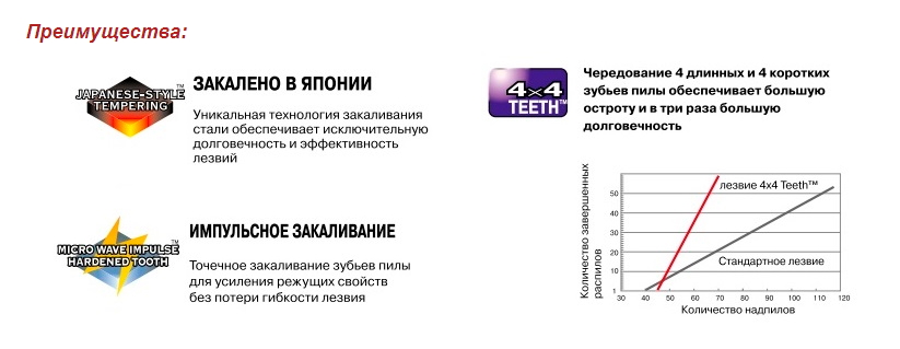 Полотно для TAJIMA G-Saw 240 мм