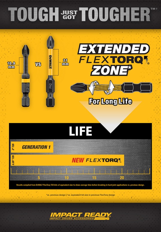 Набор бит DeWalt EXTREME FlexTorq (29 шт) в кейсе