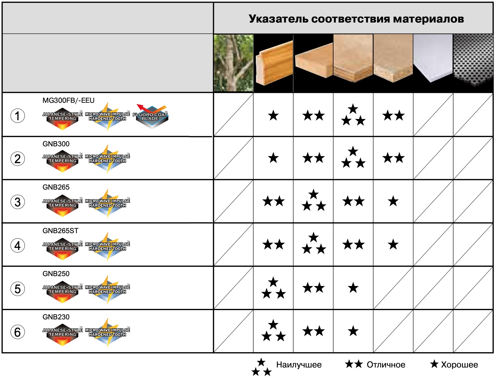 Полотно пильное TAJIMA 265x16 (черное)