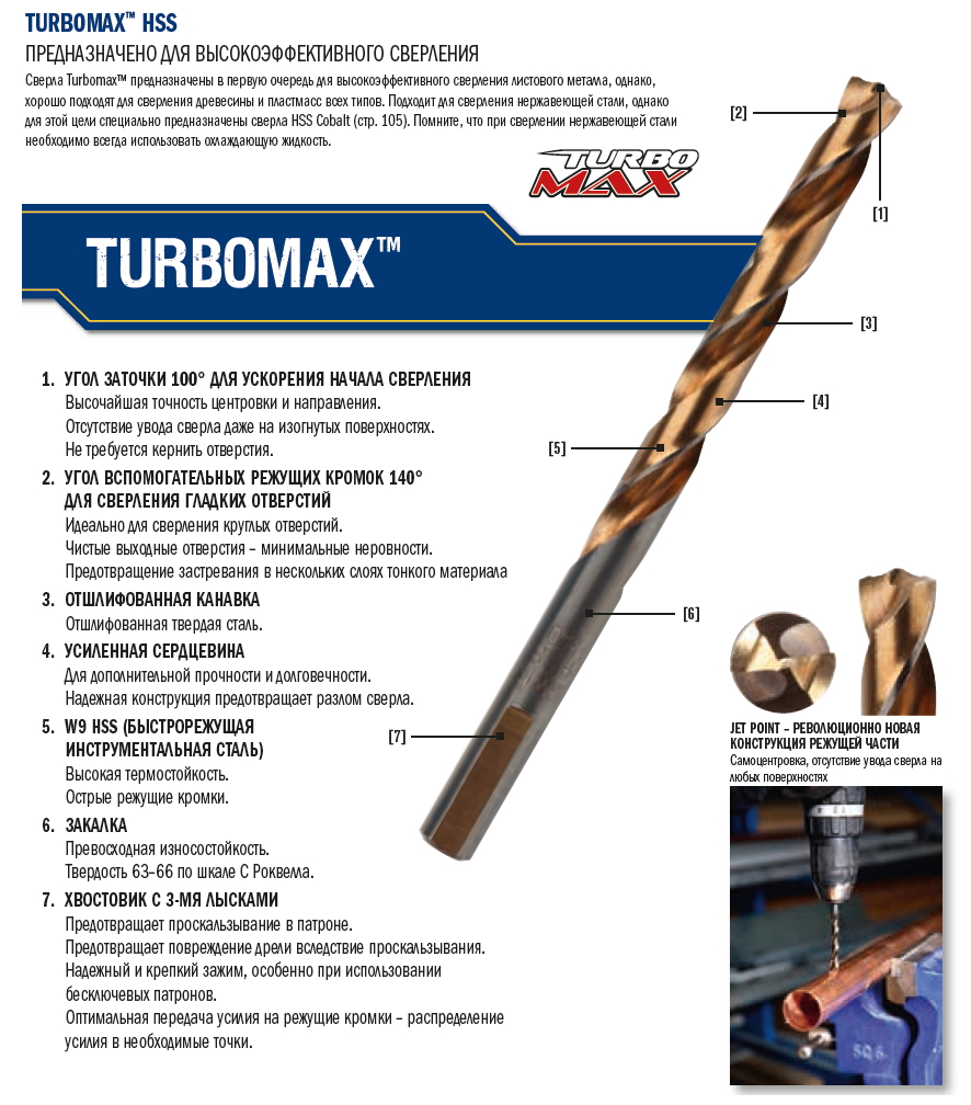 Сверло Irwin Turbomax 1.5 мм
