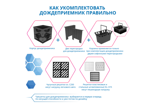 Дождеприемник Gidrolica Point 30.30 (без выхода под 160 трубу) (230)