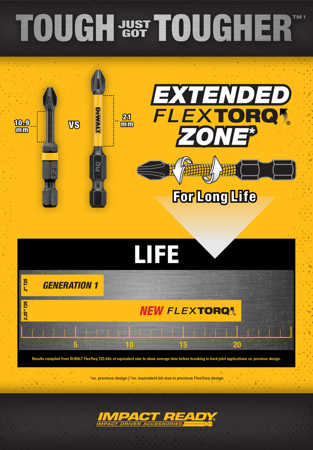 Набор бит и насадок DeWalt FlexTorq (37 шт) в кейсе